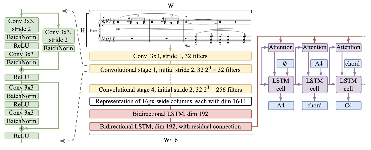 Architecture of model. (Source: https://arxiv.org/pdf/2403.13763)