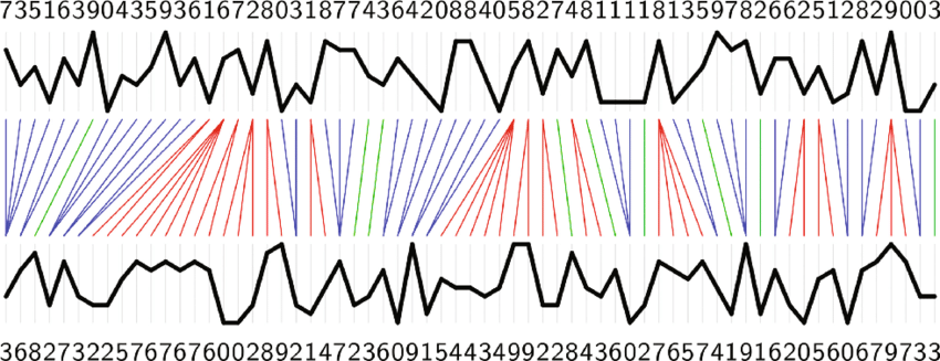 两段时间序列的 DTW 对齐路径示意图